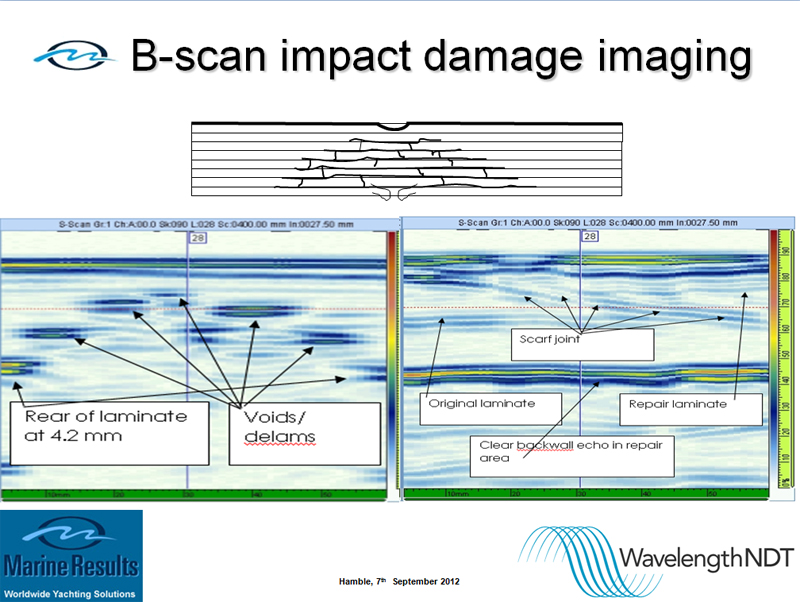 Contact the business evidence from Marine Results